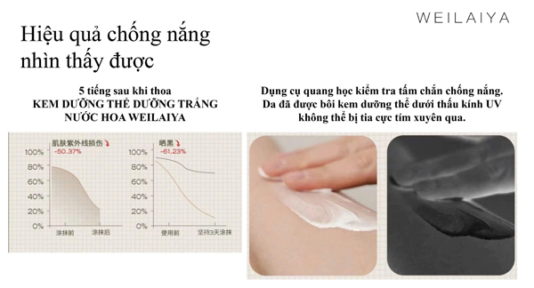 Hiệu quả chống nắng nhìn thấy được